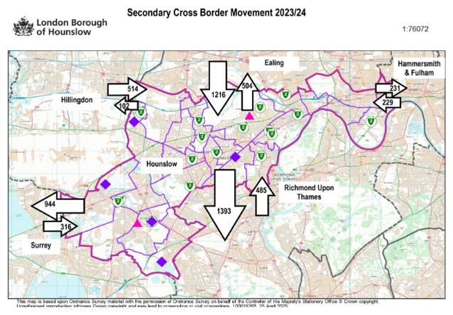 Schools - Secondary cross-border movement